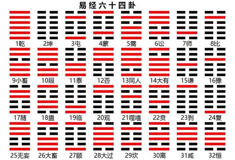 卦图|《图解易经》64卦象原始卦图，原文/译文，入门精华收藏版